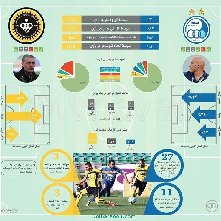 استقلال سپاهان , بازی استقلال سپاهان , بازی سپاهان استقلال , پخش زنده سپاهان استقلال , پخش زنده فوتبال سپاهان استقلال , سایت بازی استقلال و سپاهان , سپاهان استقلال