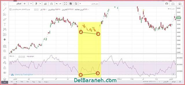 اندیکاتور Rsi اندیکاتور Rsi