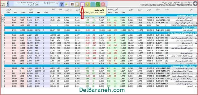فیلترنویسی اندیکاتور Rsi فیلترنویسی اندیکاتور Rsi