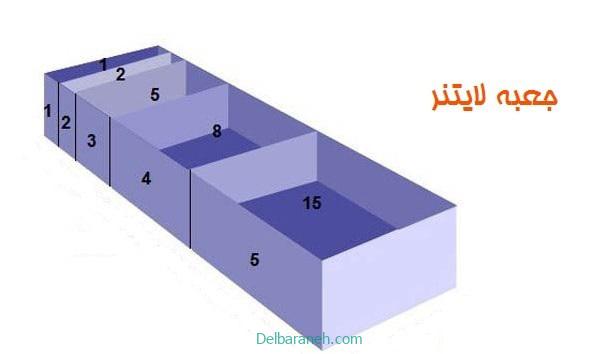 چگونه از جعبه لایتنر استفاده کنیم ؟ چگونه از جعبه لایتنر استفاده کنیم ؟