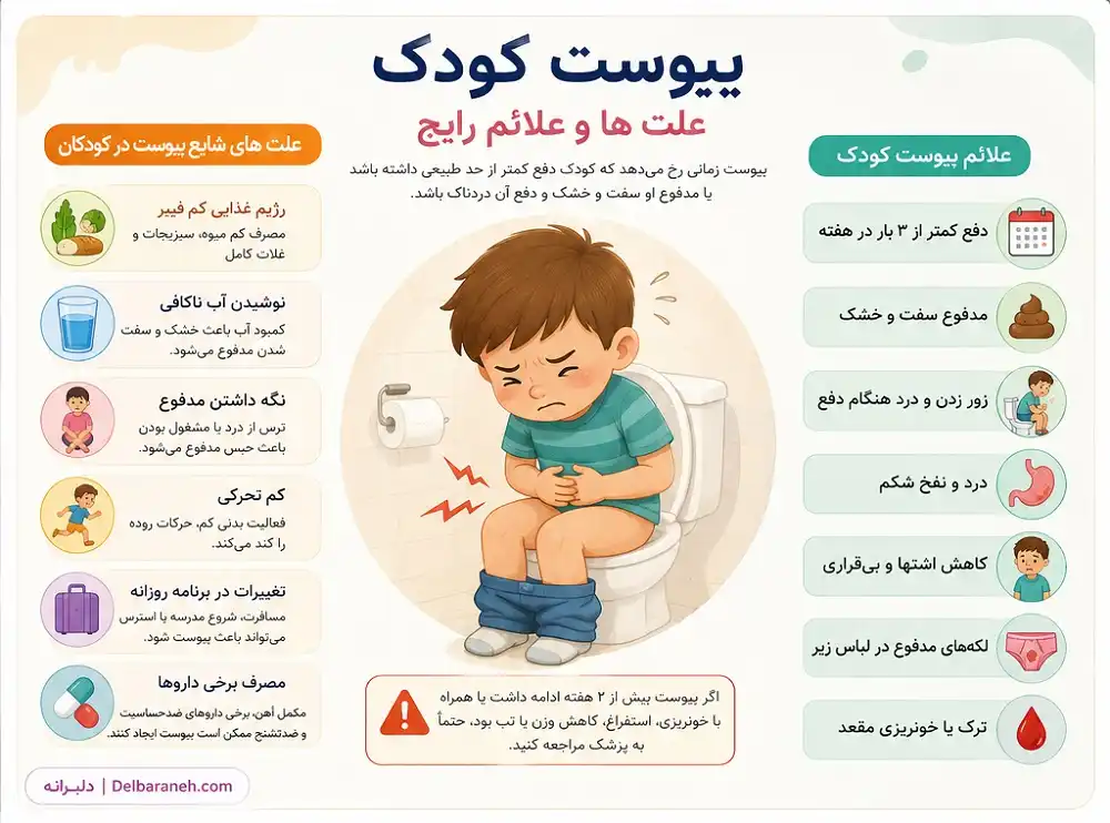 علت های یبوست کودک
