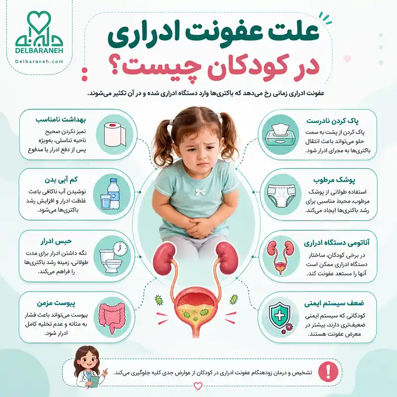 علت عفونت ادراری در کودکان چیست؟ علت عفونت ادراری در کودکان چیست؟
