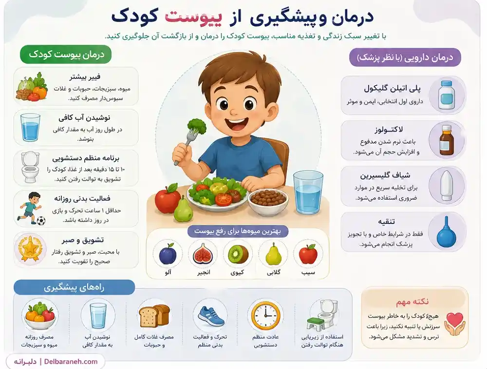 درمان یبوست کودک