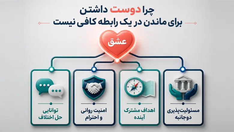 چرا دوست داشتن برای ماندن مرد در یک رابطه کافی نیست