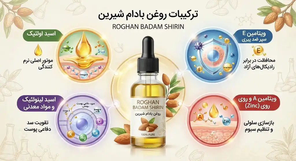 ترکیبات روغن بادام شیرین ترکیبات روغن بادام شیرین