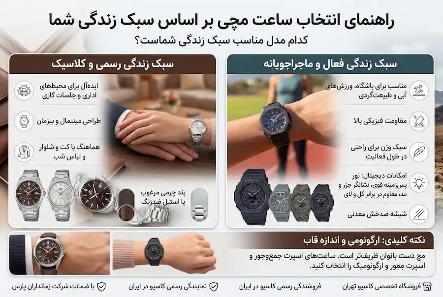 راهنمای انتخاب ساعت ست بسته به لایف استایل است که در این تصویر همه موارد خرید ساعت ست را بررسی کردیم راهنمای انتخاب ساعت ست بسته به لایف استایل است که در این تصویر همه موارد خرید ساعت ست را بررسی کردیم