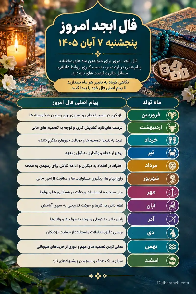 فال ابجد امروز پنجشنبه ۷ آبان ۱۴۰۵ در یک نگاه