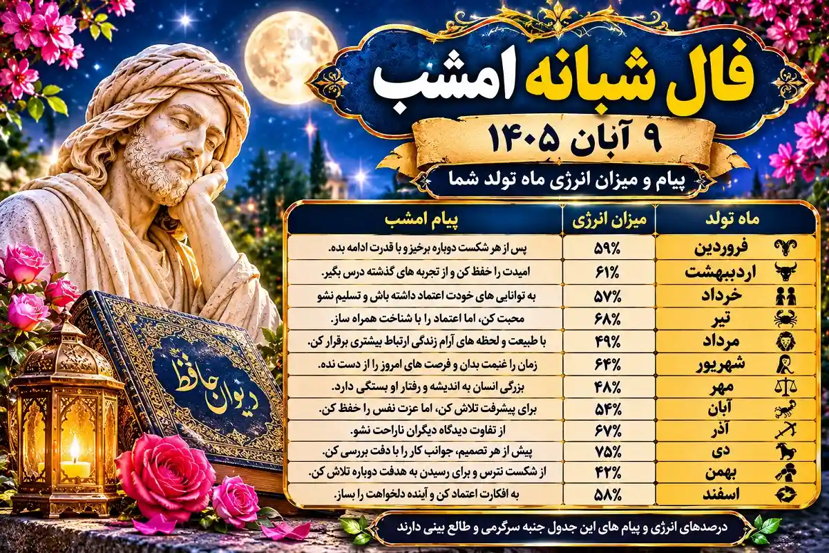 فال شبانه ۹ آبان ۱۴۰۵ در یک نگاه فال شبانه ۹ آبان ۱۴۰۵ در یک نگاه