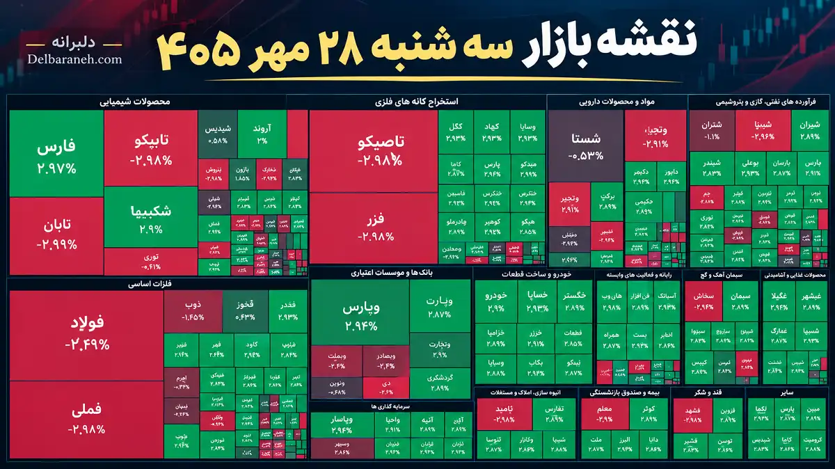 نقشه بازار سه شنبه 28 مهر 405 نقشه بازار سه شنبه 28 مهر 405